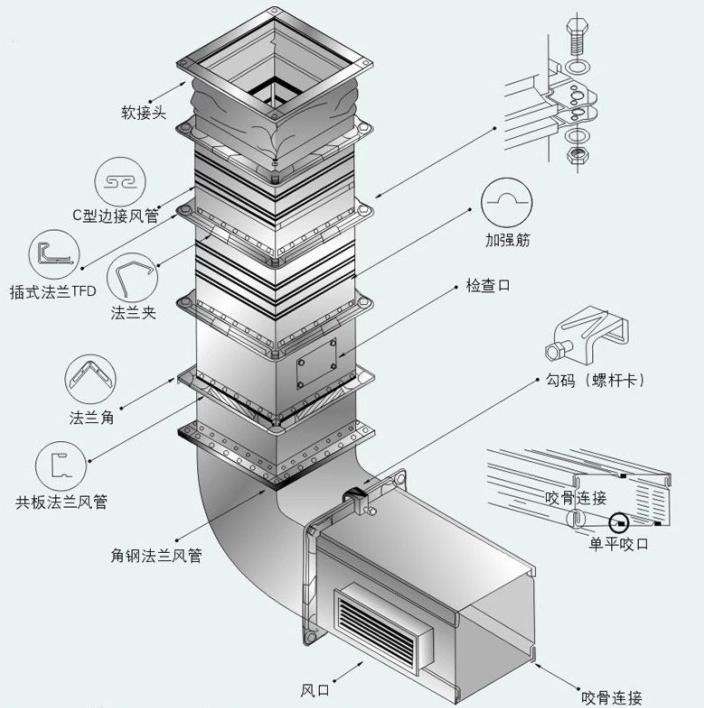 商用厨房排烟通风系统怎么设计